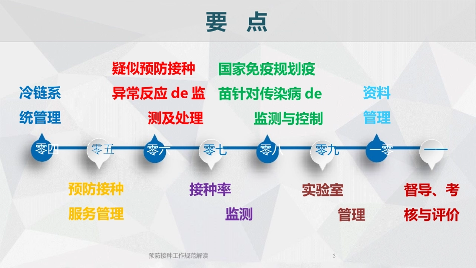预防接种工作规范解读培训课件.pptx_第3页