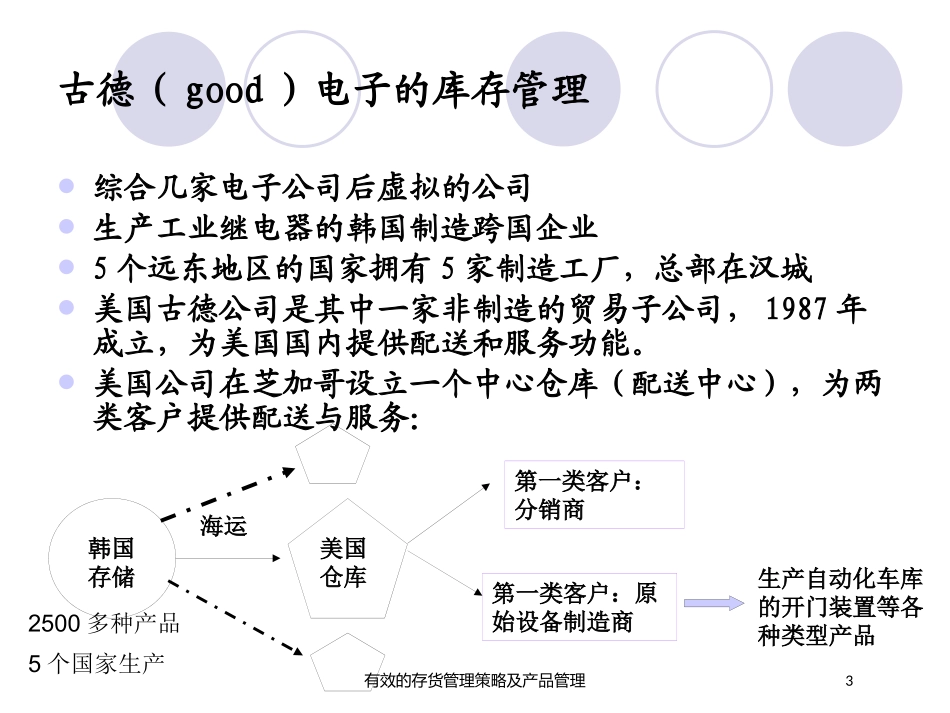 有效的存货管理策略及产品管理培训课件.pptx_第3页