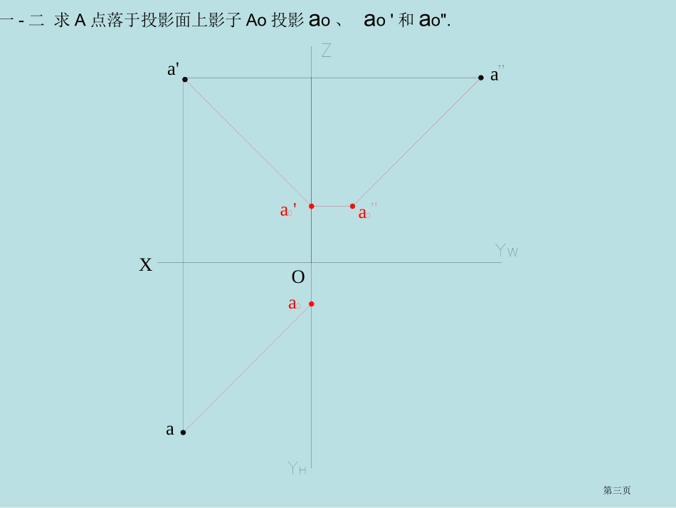阴影和透视习题和答案名师优质课赛课一等奖市公开课获奖课件.pptx_第3页