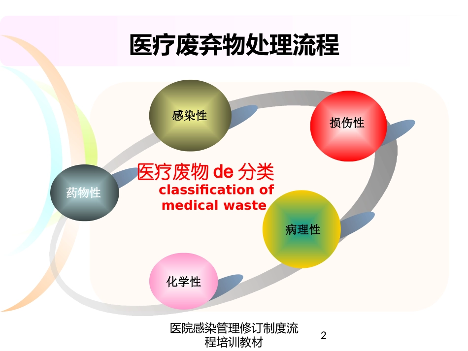 医院感染管理修订制度流程培训教材培训课件.pptx_第2页
