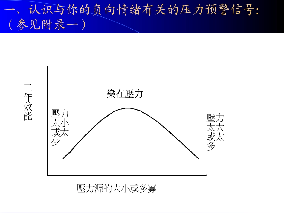 压力调适与情绪管理培训课件.pptx_第2页