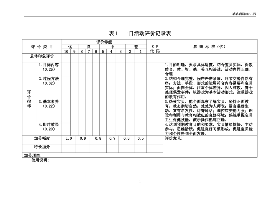 幼儿园常用表格-表幼儿园一日活动评价记录表附-日常工作管理及绩效考核细则.docx_第1页