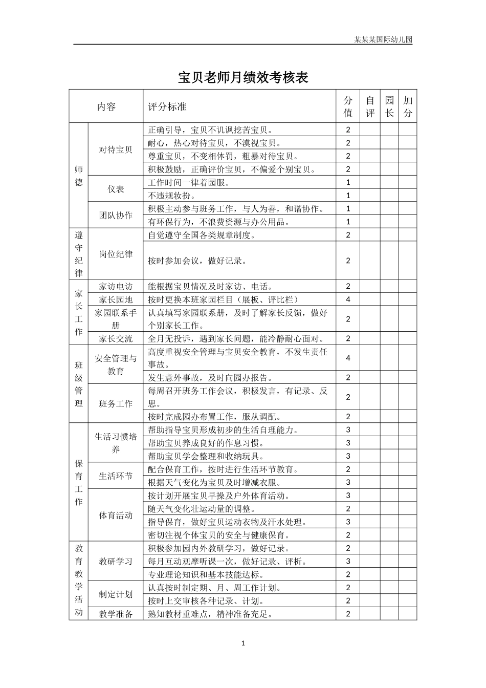 幼儿园常用表格-幼儿教师月绩效考核表附-日常工作管理及绩效考核细则.docx_第1页