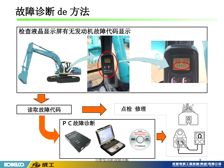 日野发动机故障诊断培训课件.pptx_第2页