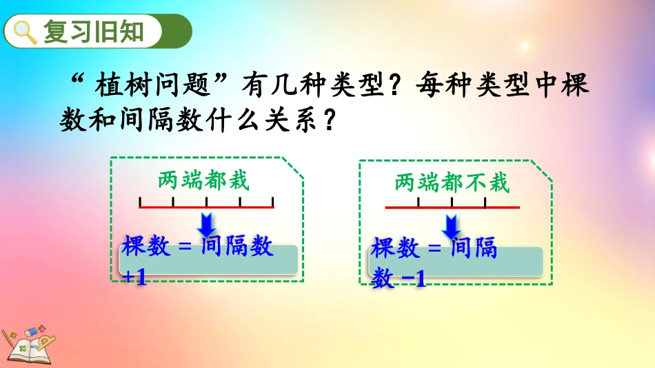 人教版数学五年级上册-74练习二十四-教学课件.pptx_第2页