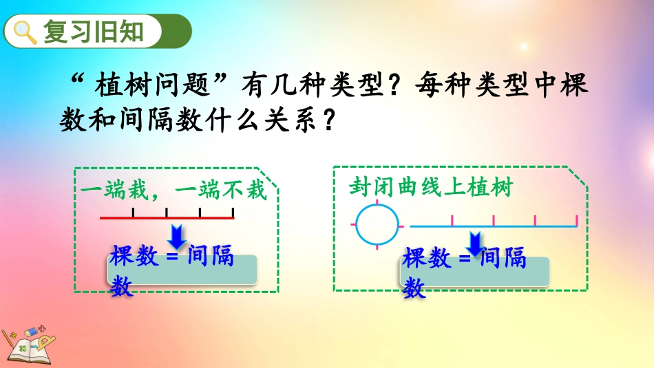 人教版数学五年级上册-74练习二十四-教学课件.pptx_第3页