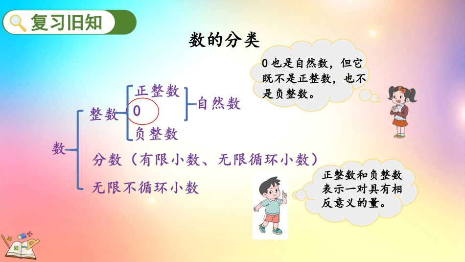 人教版数学六年级下册-614练习十四-教学课件.pptx_第2页
