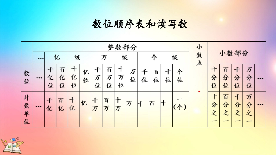人教版数学六年级下册-614练习十四-教学课件.pptx_第3页