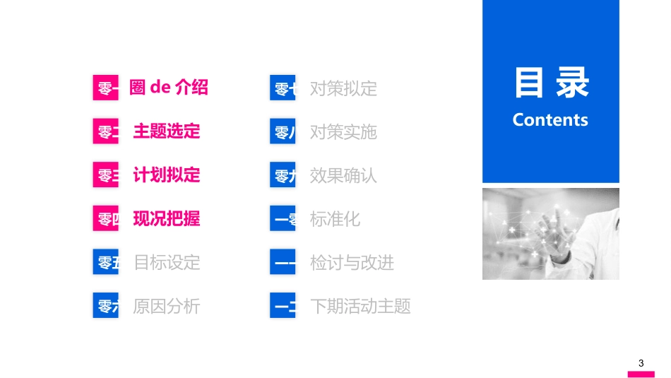 品管圈答辩开题报告.pptx_第3页