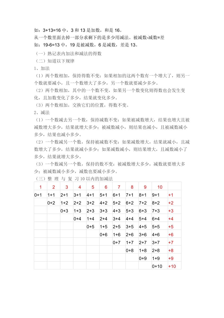 2024版新教材重要知识点知识清单一年级上册数学人教版.pdf_第3页