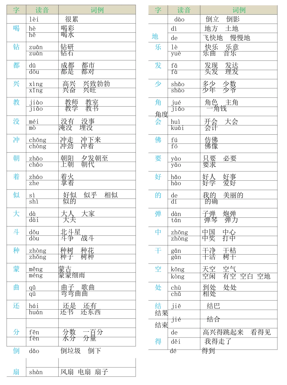 部编二年级下册多音字汇总.pdf_第2页