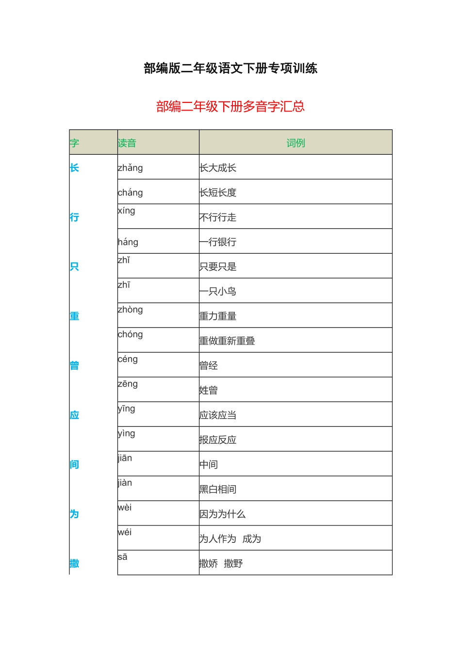 部编二年级下册多音字汇总1.pdf_第1页
