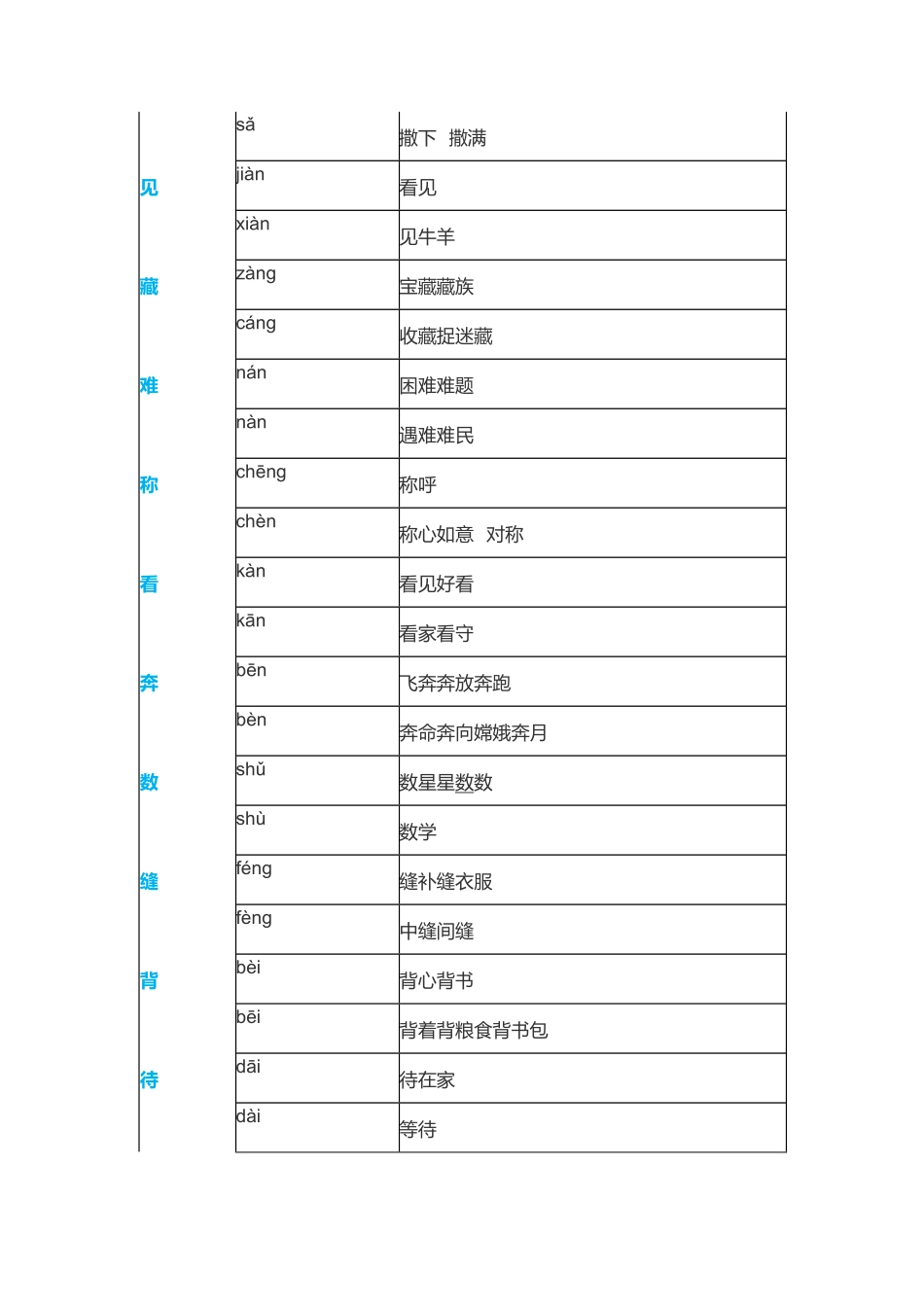 部编二年级下册多音字汇总1.pdf_第2页