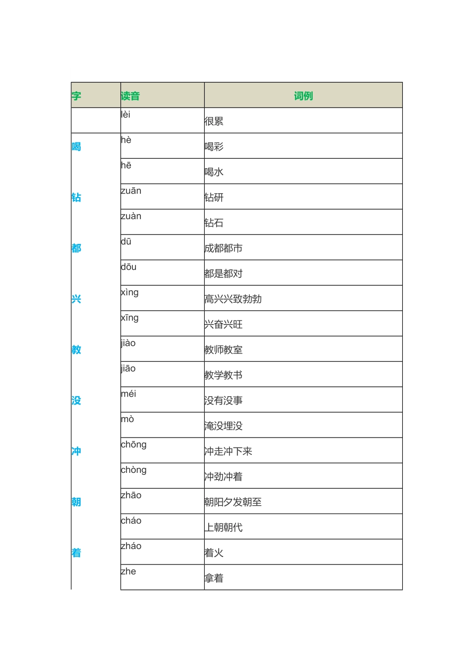 部编二年级下册多音字汇总1.pdf_第3页