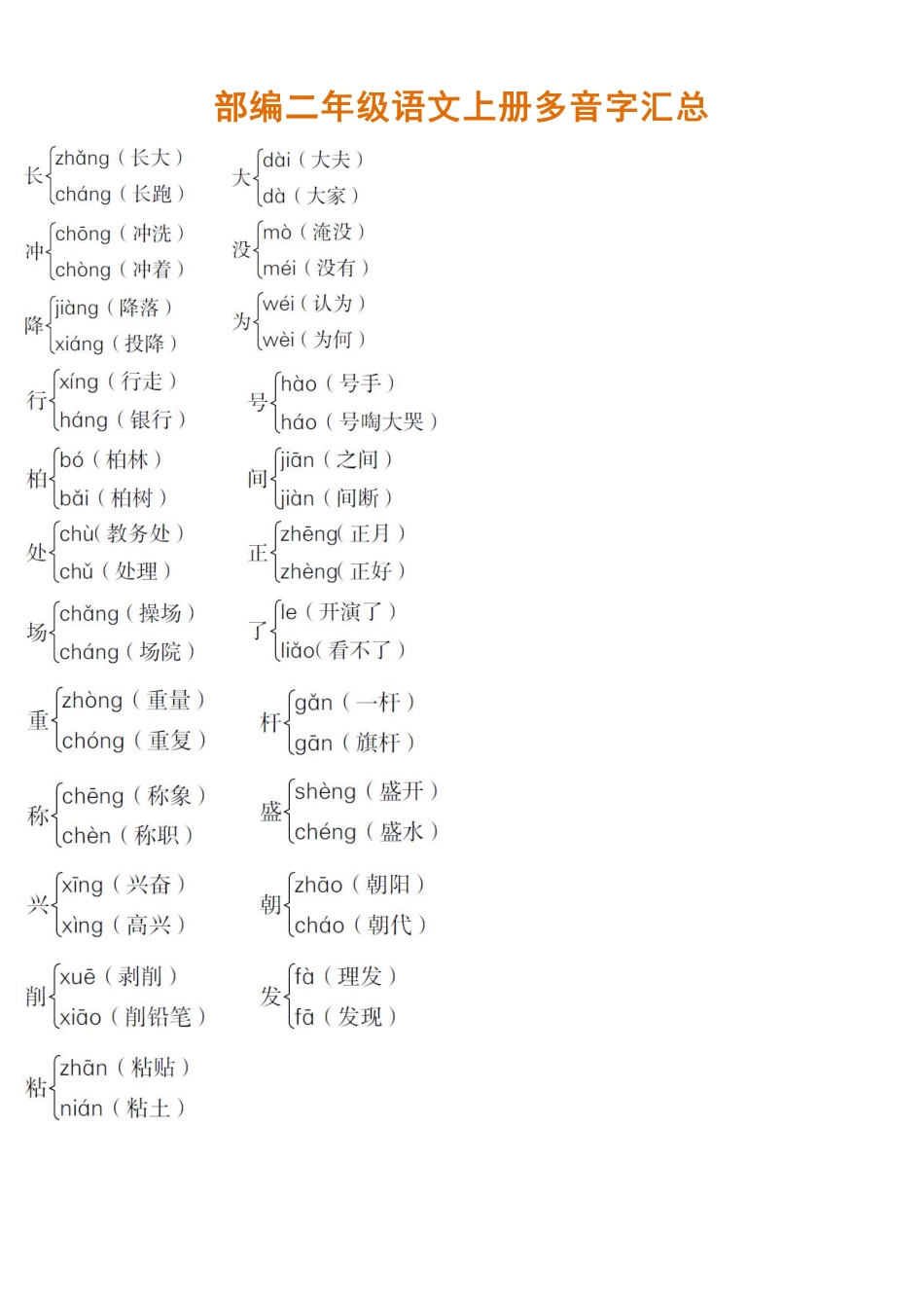 部编二年级语文上册多音字汇总.pdf_第1页