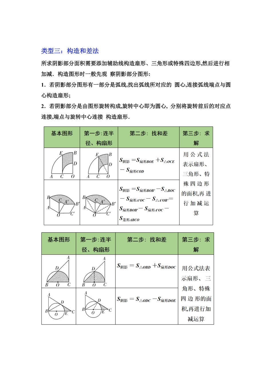 部编数学九年级下册专项24与圆有关计算三大考点+5种类型阴影面积解析版含答案.pdf_第2页