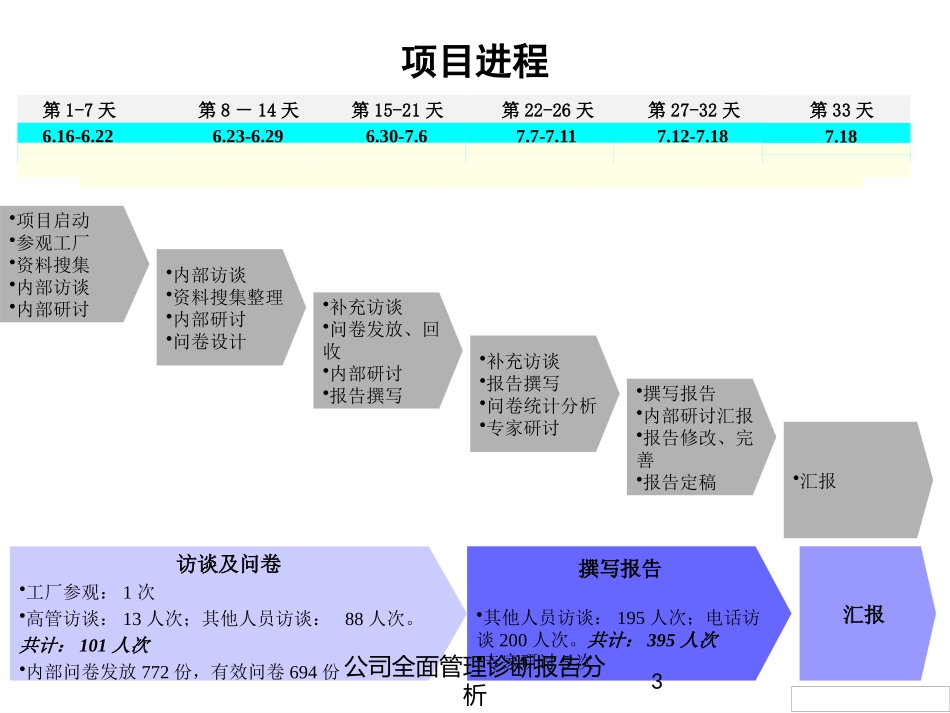 公司全面管理诊断报告分析培训课件.pptx_第3页