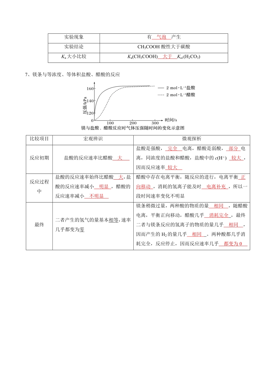 第三章水溶液中的离子反应与平衡 【知识手册】高中化学全册必背章节知识清单人教版2019选择性必修1教师版含答案.pdf_第3页