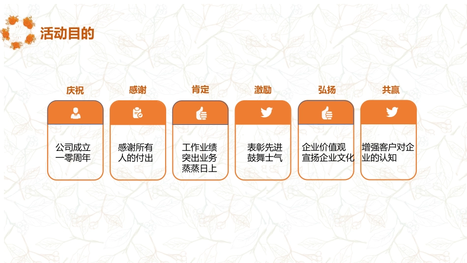 感恩节活动主题201.pptx_第3页
