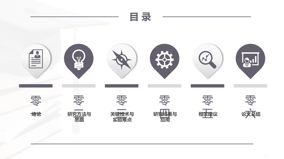 毕业论文答辩模板140.pptx_第2页