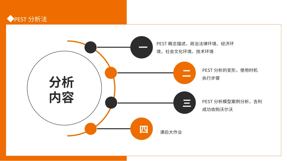 SWTO分析培训模板87.pptx_第2页
