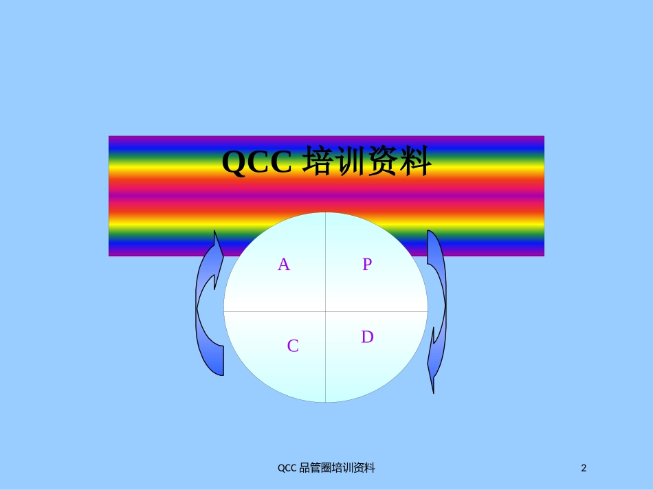 QCC品管圈培训资料培训课件.pptx_第2页