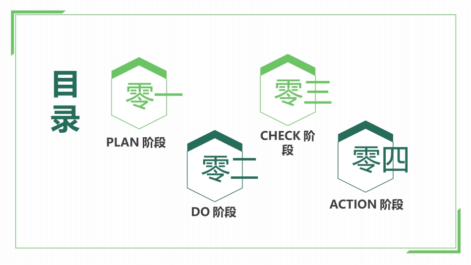 PDCA循环品管圈案例护理汇报2.pptx_第2页