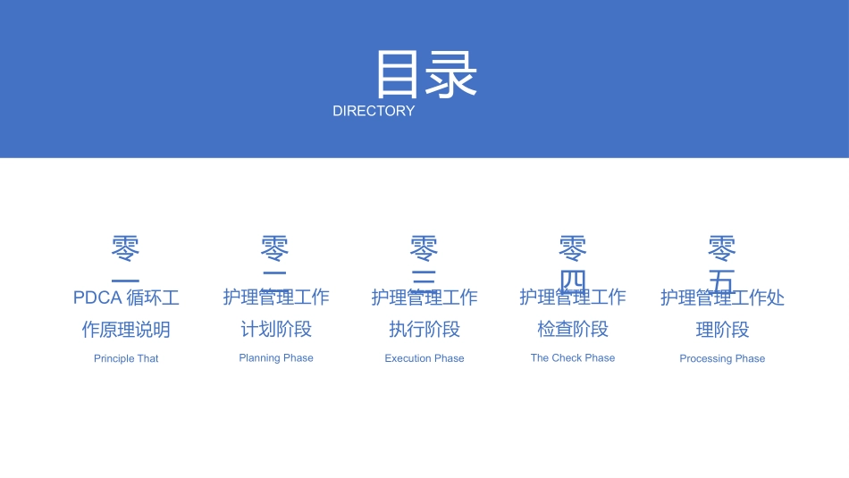 PDCA循环工作法 护理管理工作汇报.pptx_第2页