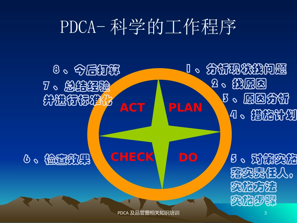PDCA及品管圈相关知识培训培训课件.pptx_第3页