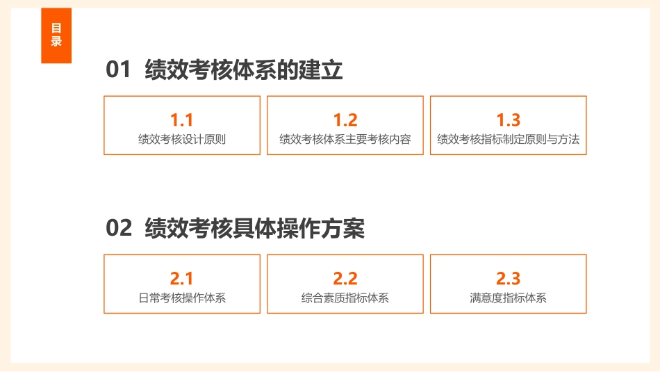 KPI绩效考核方案培训课件.pptx_第2页
