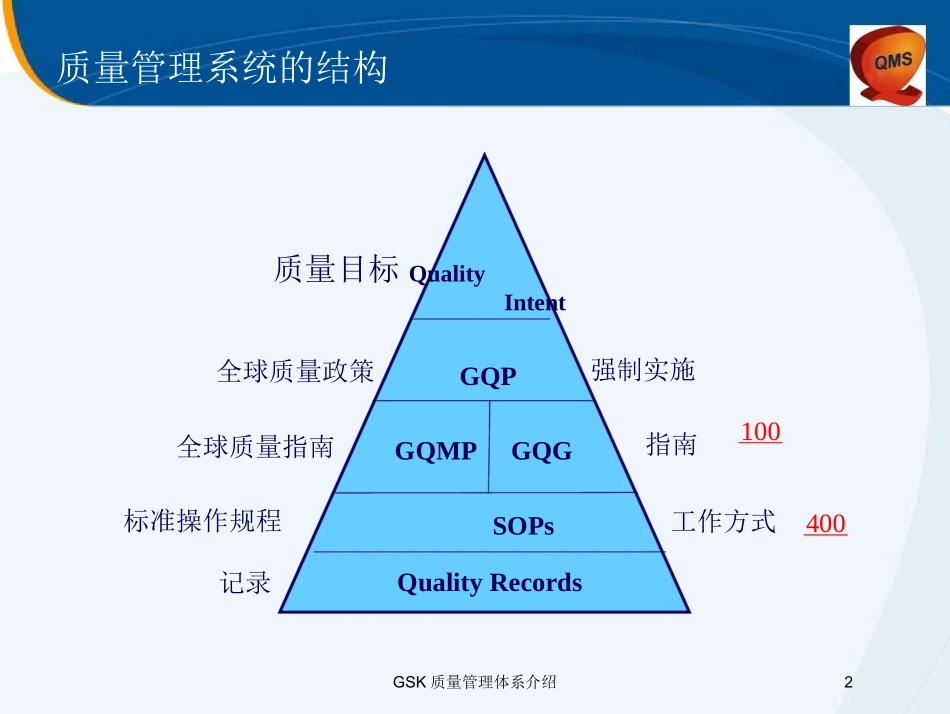 GSK质量管理体系介绍培训课件.pptx_第2页