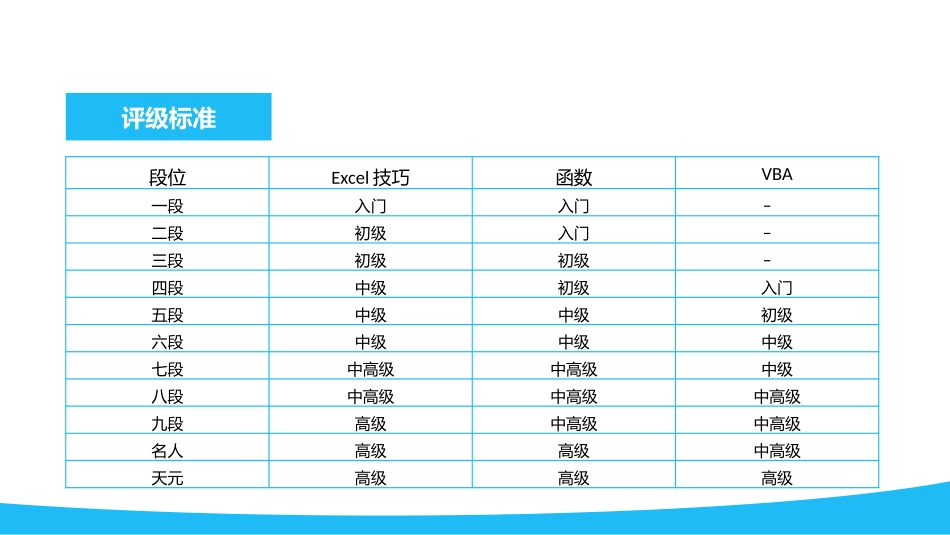 EXCEL基础知识操作培训1.pptx_第3页