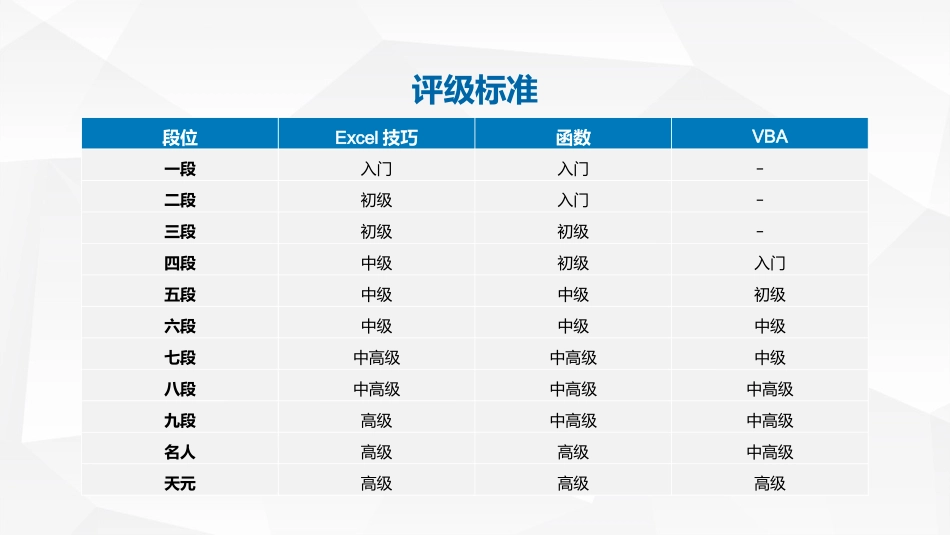 Excel基础知识操作培训(1.pptx_第3页