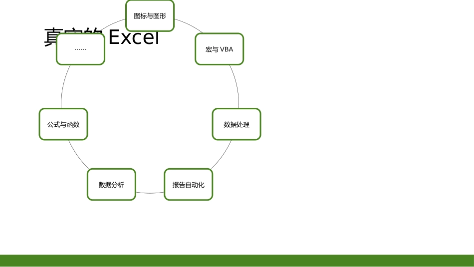 EXCEL基本技巧和操作培训3.pptx_第3页