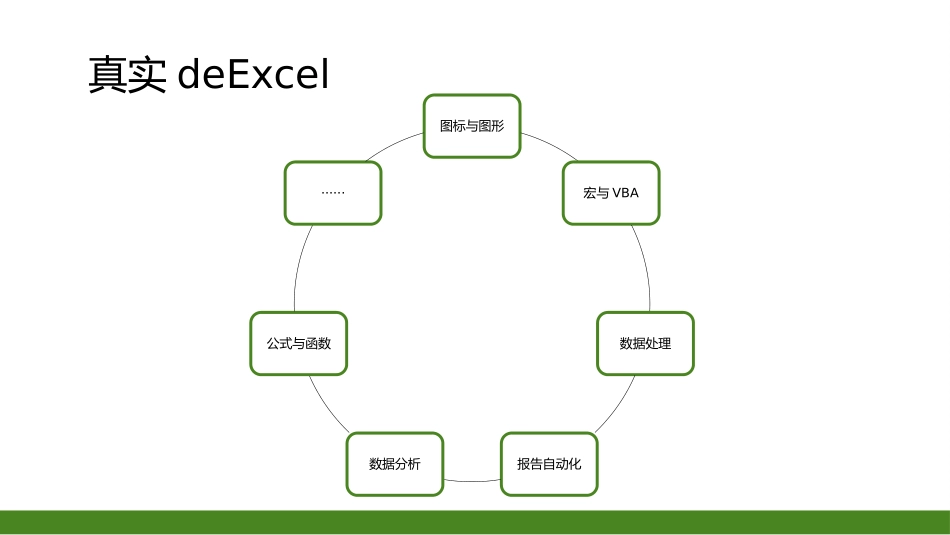 EXCEL基本技巧和操作培训2.pptx_第3页