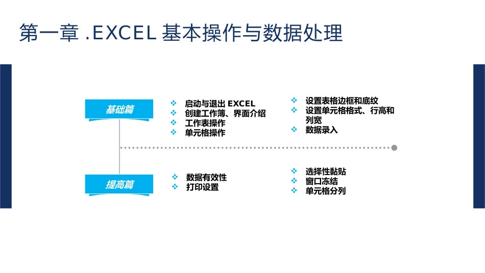 Excel高效操作培训.pptx_第3页