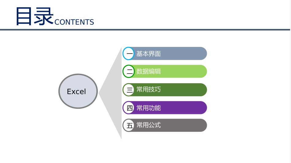 Excel 基础培训2.pptx_第3页