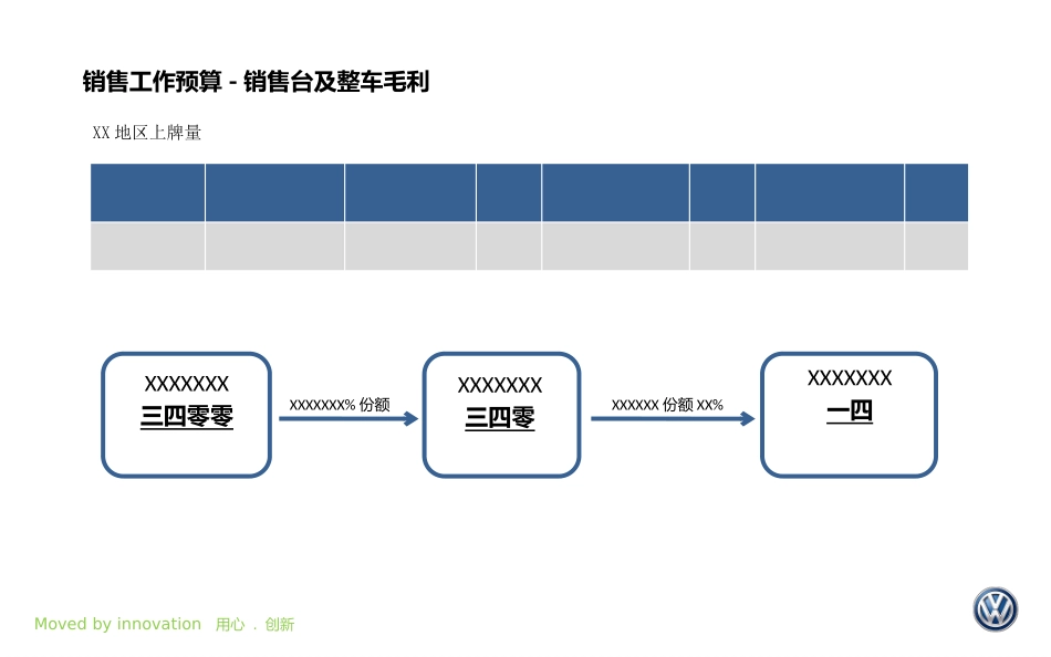 2030财年预算编制.pptx_第3页