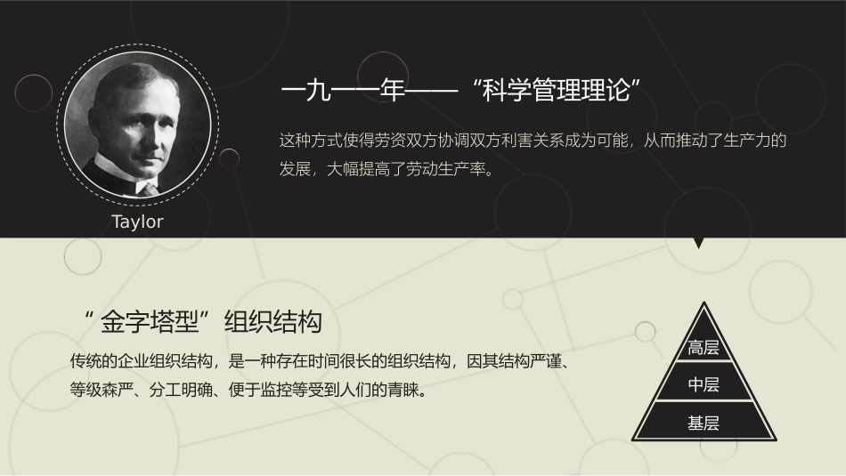 《同级管理》读书笔记.pptx_第2页