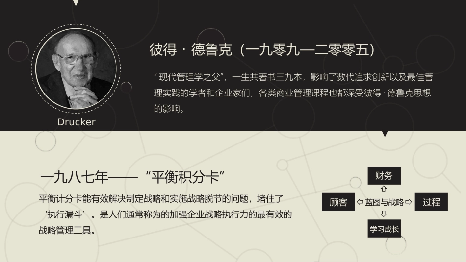 《同级管理》读书笔记.pptx_第3页