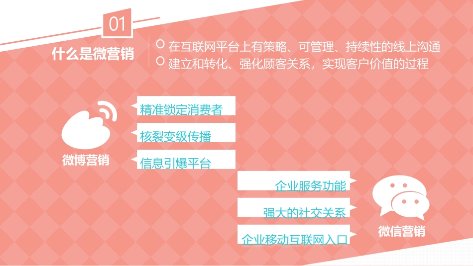《企业微营销实战攻略》读书笔记.pptx_第2页