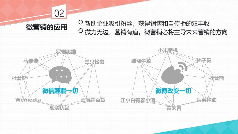 《企业微营销实战攻略》读书笔记.pptx_第3页