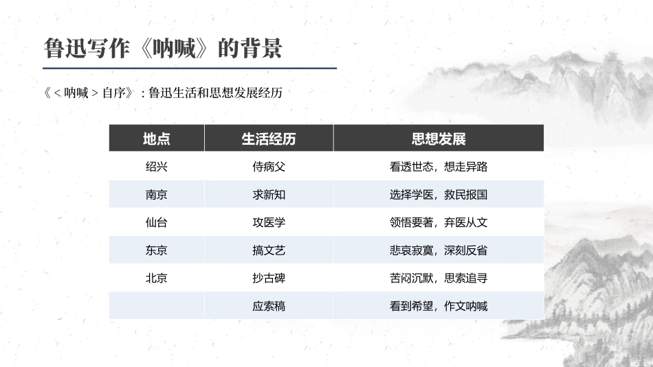 《呐喊》名著导读好书2.pptx_第3页