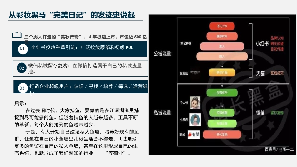 《超级用户增长》阅读分享.pptx_第2页