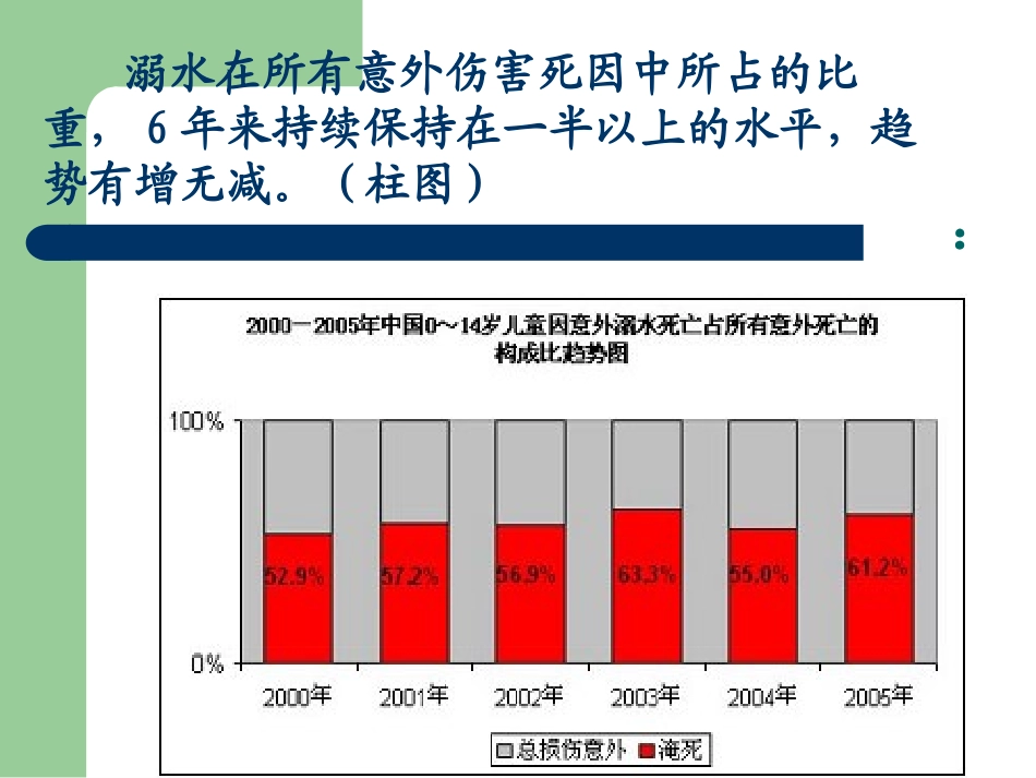 中小学-防溺水安全教育-课件.ppt_第2页
