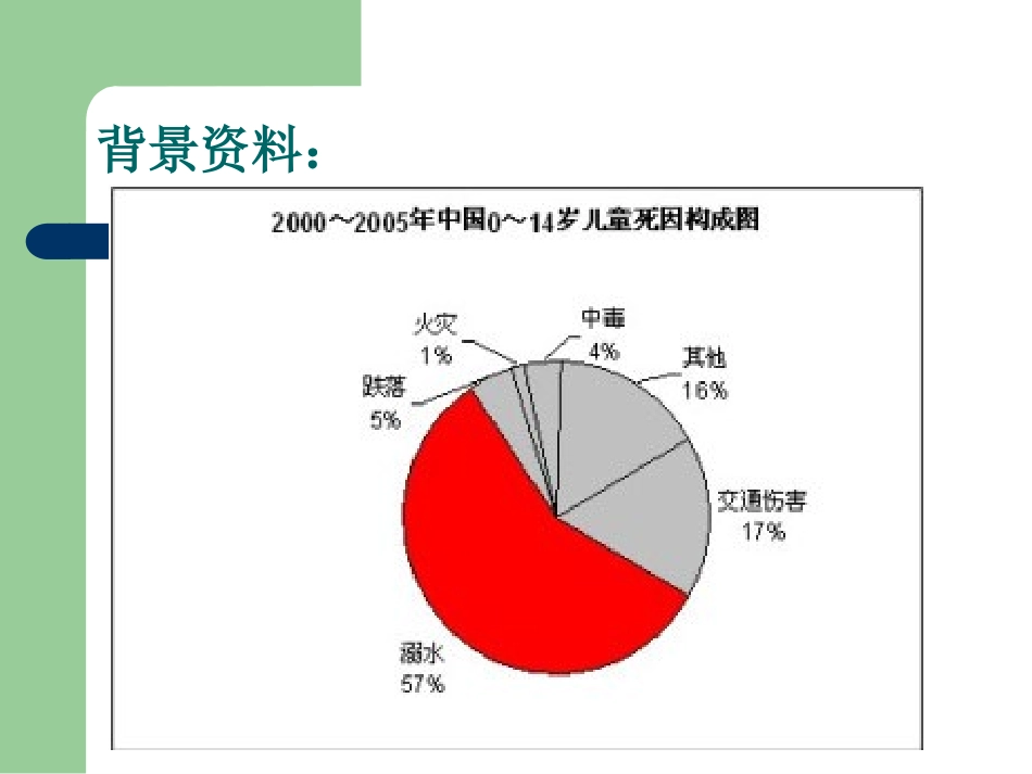中小学-防溺水安全教育-课件.ppt_第3页