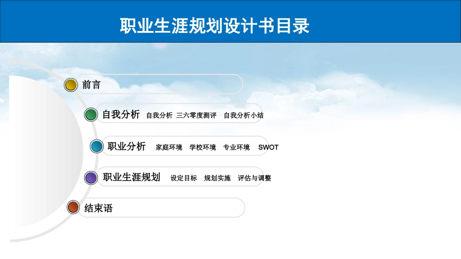 职业生涯规划幻灯片模板.ppt_第3页