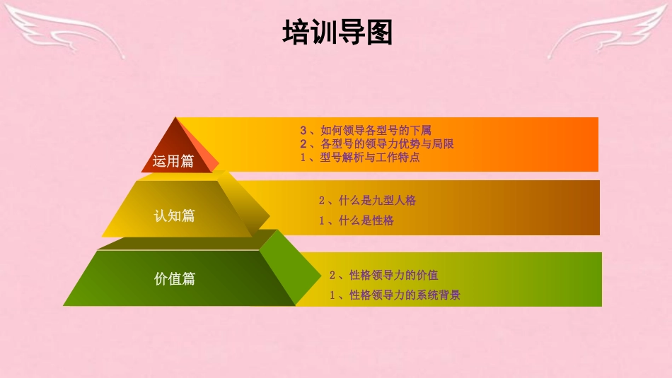 九型人格与领导力培训课件.ppt_第2页