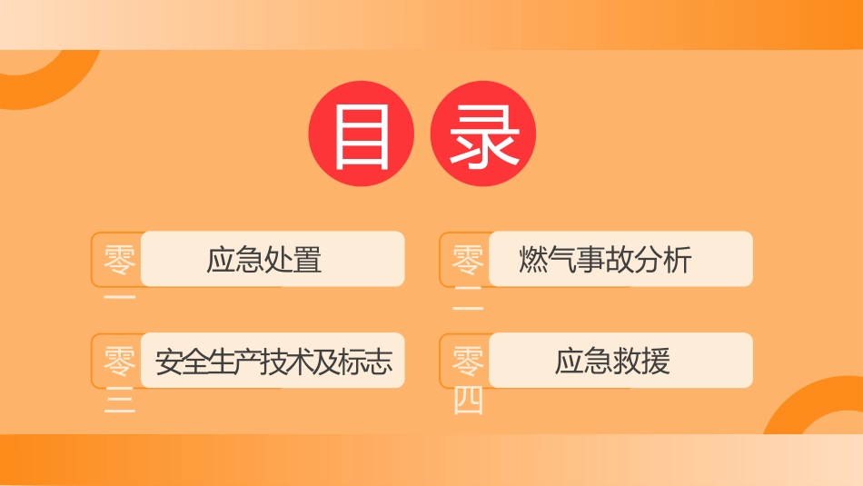 燃气安全知识常识2.pptx_第2页