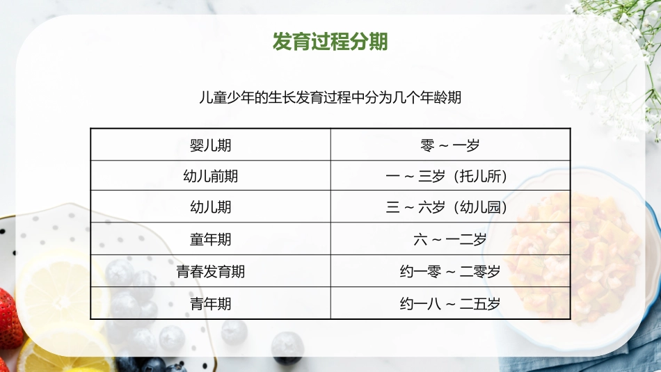 膳食营养与健康.pptx_第3页